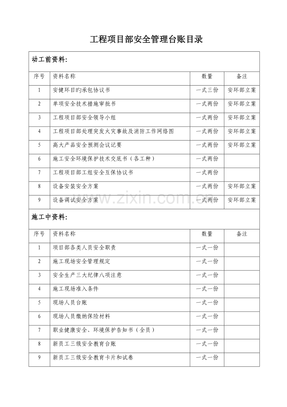 工程开竣工记录与台账.docx_第1页