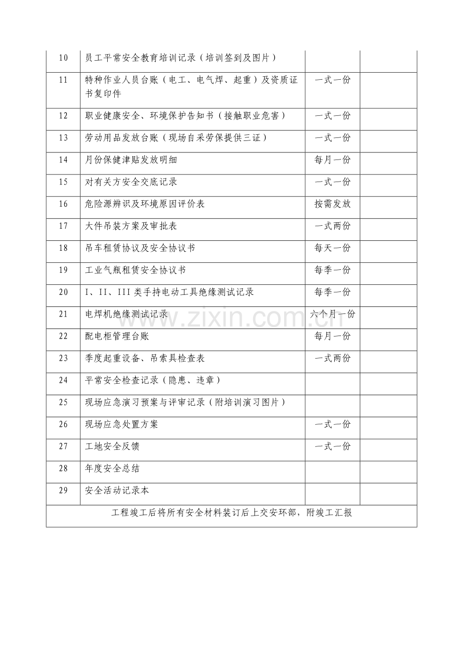 工程开竣工记录与台账.docx_第2页