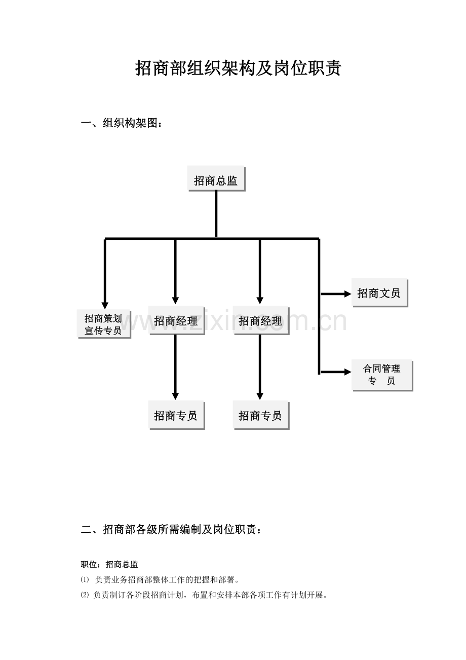 招商部组织架构及人员编制、岗位职责明细.doc_第1页