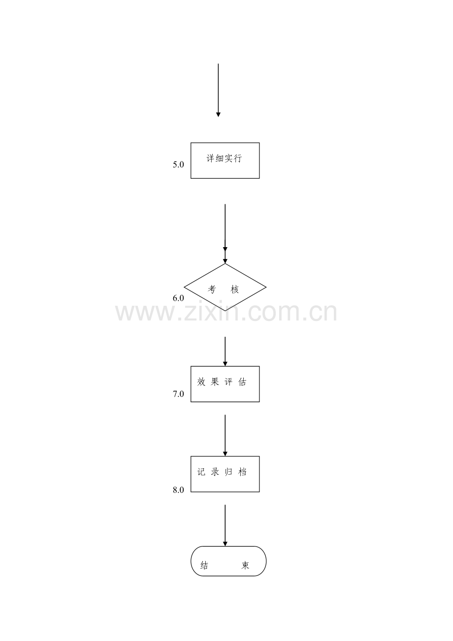 2023年安全员培训.doc_第2页