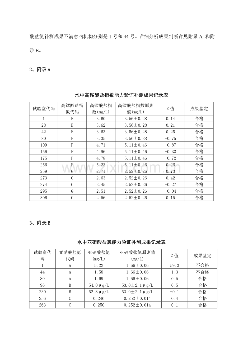 生活饮用水项目能力验证比对结果分析报告浙江质量合格评定协会.doc_第3页