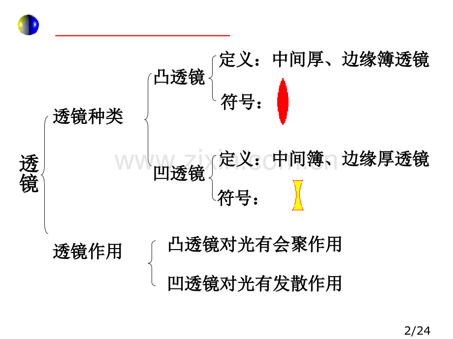 第五章-透镜及其应用复习0市公开课一等奖百校联赛优质课金奖名师赛课获奖课件.ppt_第2页