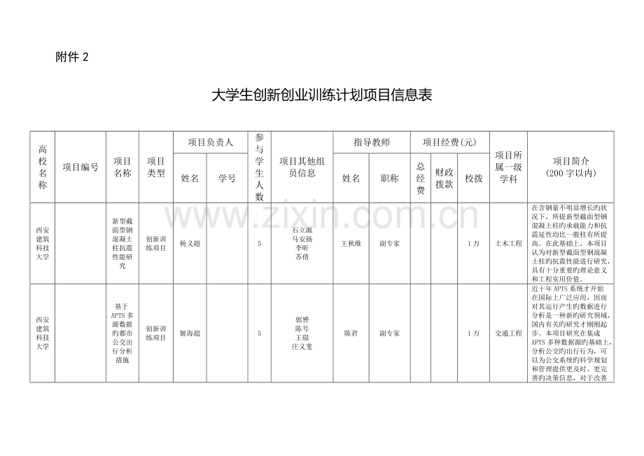 大学生创新创业训练计划项目信息表.doc_第1页