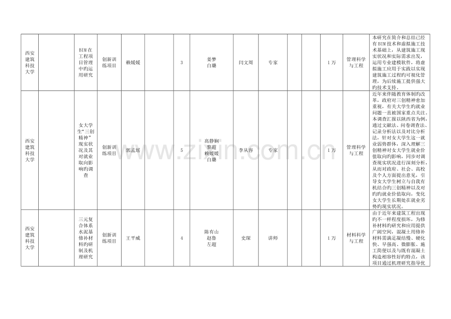 大学生创新创业训练计划项目信息表.doc_第3页