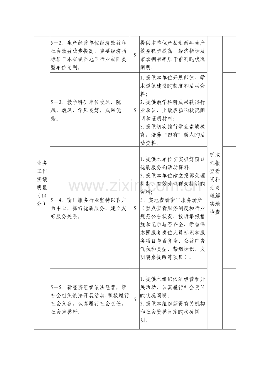 文明单位考评细则.doc_第3页