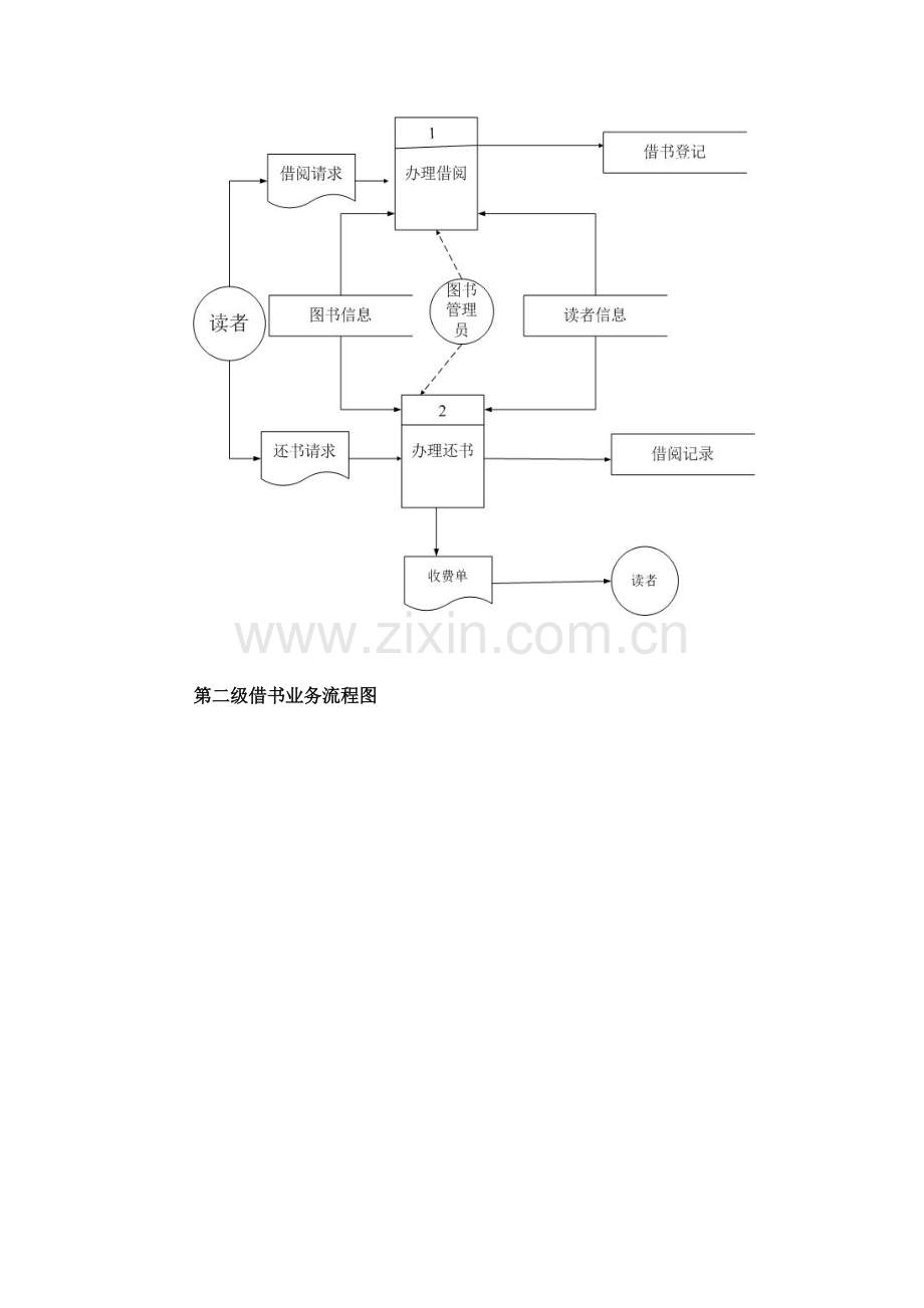 2023年图书馆借还书系统实验报告含业务数据流程图例图等.doc_第2页