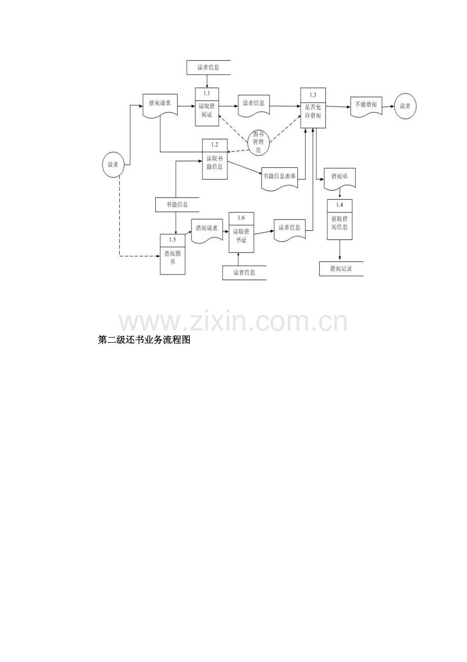 2023年图书馆借还书系统实验报告含业务数据流程图例图等.doc_第3页