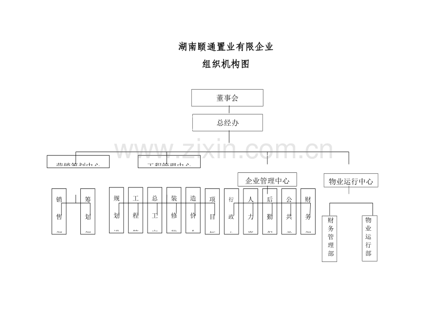 房地产开发组织机构图范文.doc_第1页