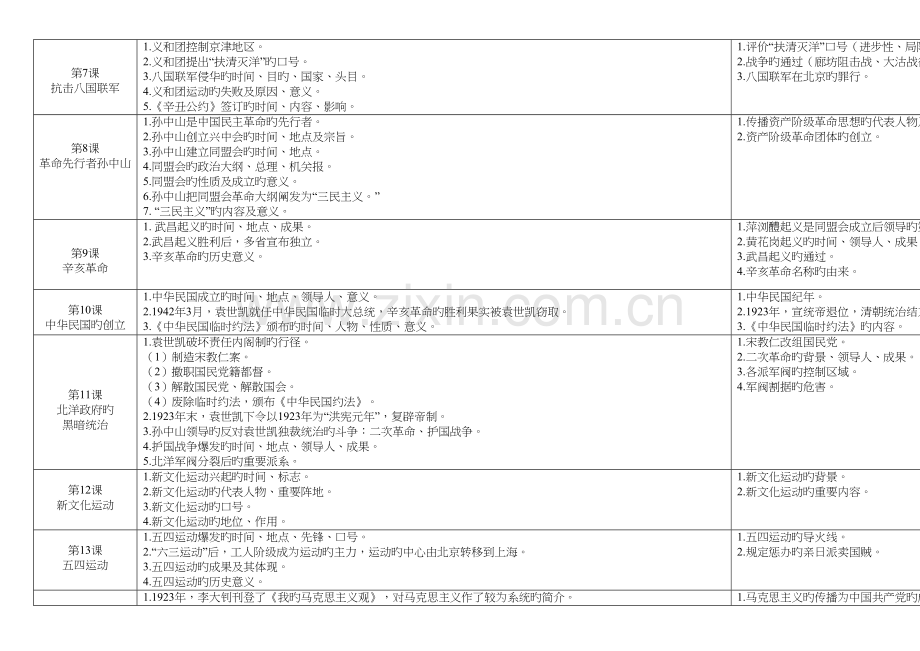 2023年人教部编版八年级历册教材知识点分类.docx_第2页