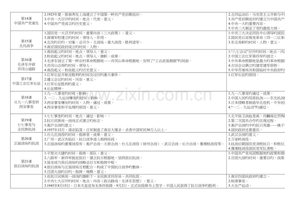 2023年人教部编版八年级历册教材知识点分类.docx_第3页