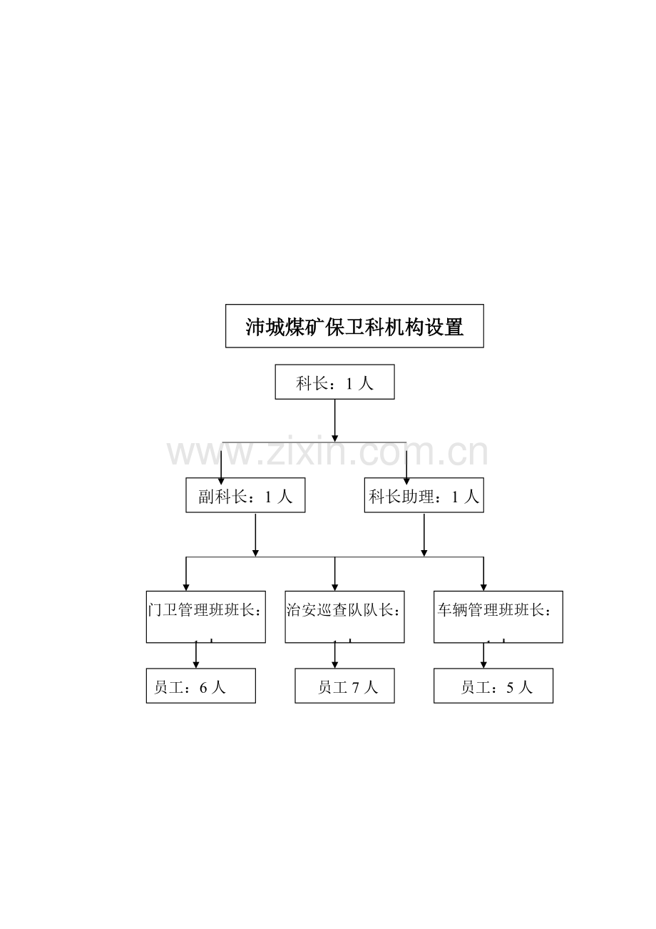 矿保卫科岗位职责.doc_第2页