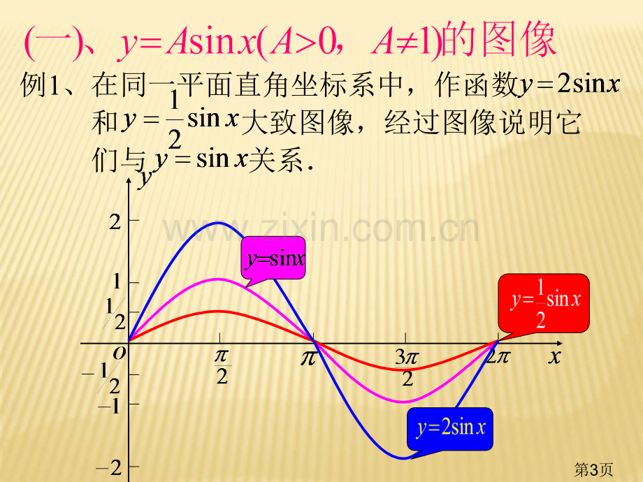 省优质课大赛获奖1.5函数y=Asinωx+φ的图像与性质省名师优质课赛课获奖课件市赛课一等奖课件.ppt_第3页