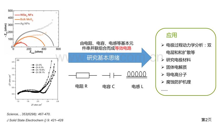 电化学阻抗谱名师优质课获奖市赛课一等奖课件.ppt_第2页