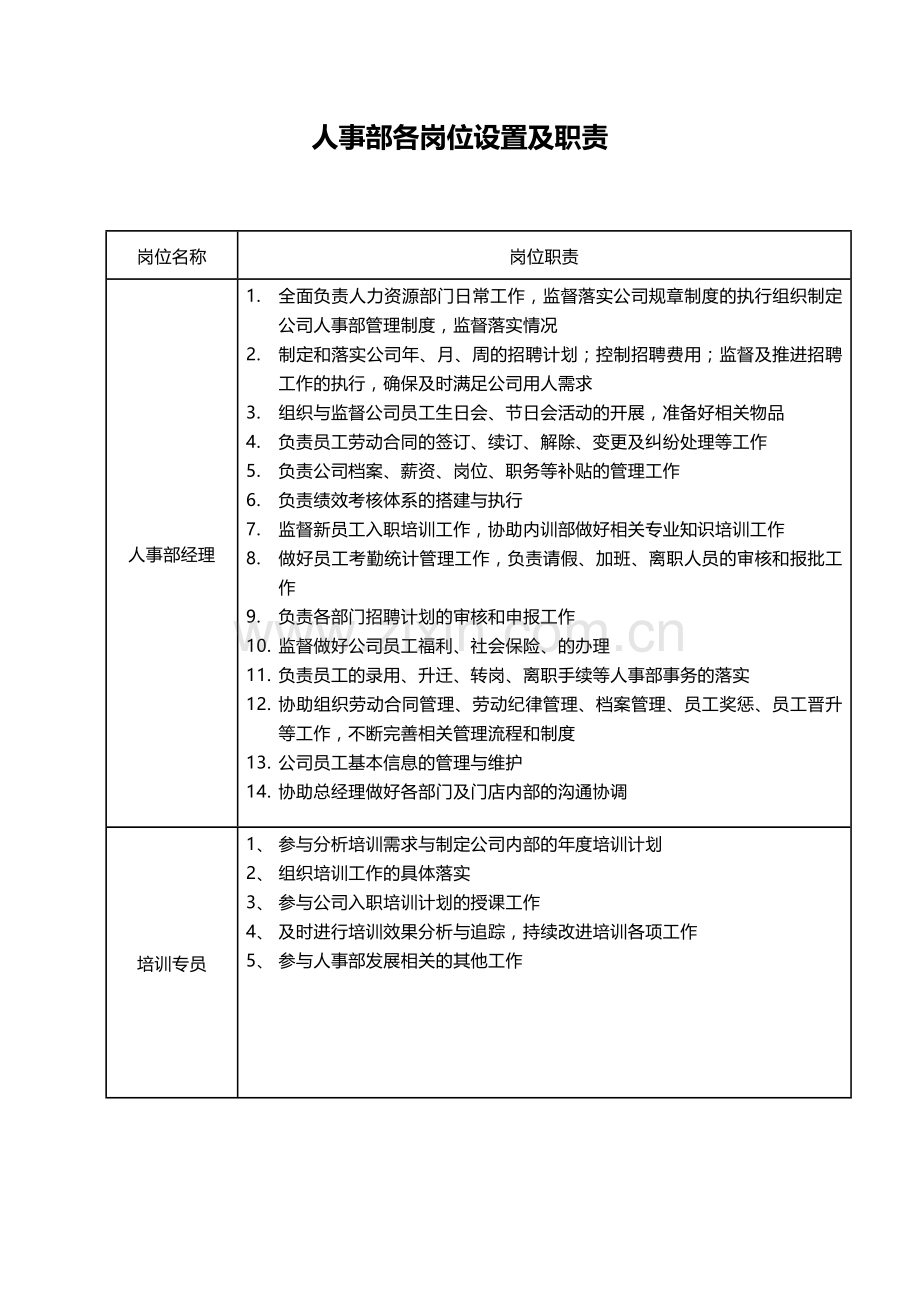 人事岗位设置及相关岗位职责.docx_第1页