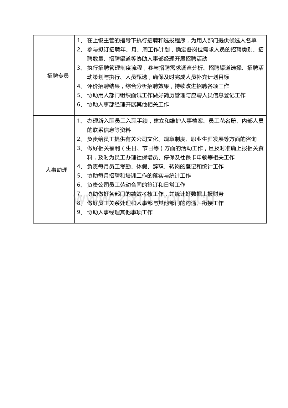 人事岗位设置及相关岗位职责.docx_第2页