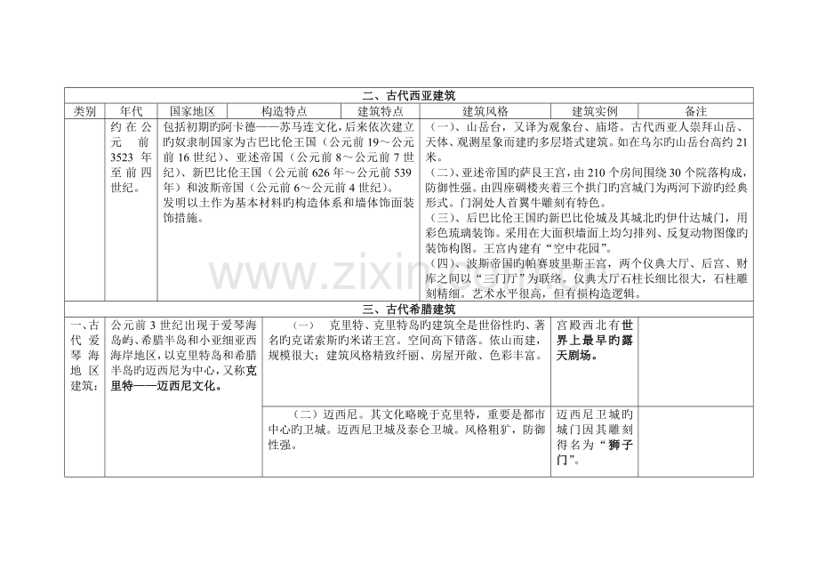 2023年一级注册建筑师考试外国建筑史图表.doc_第2页