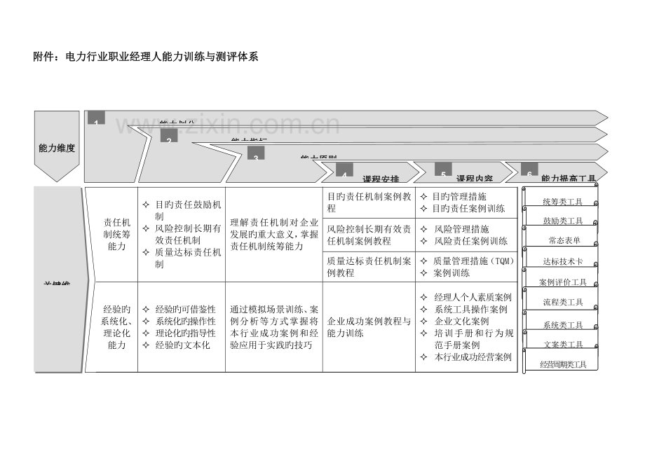 电力行业职业经理人能力训练与测评体系.doc_第3页