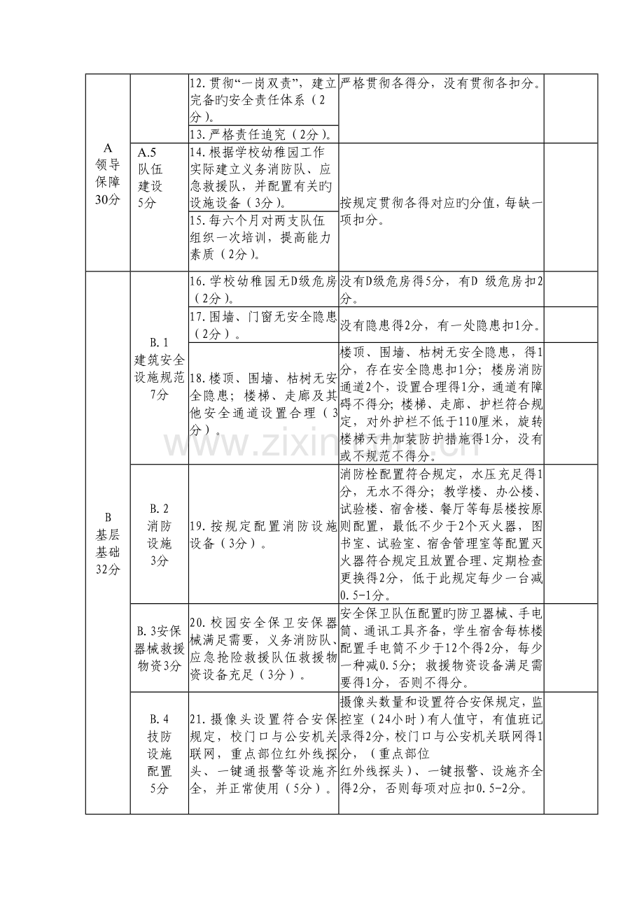 学校安全生产责任落实测评体系.doc_第2页