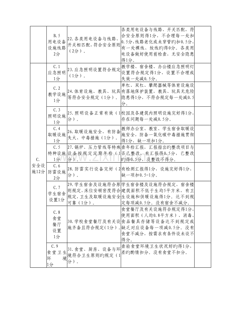 学校安全生产责任落实测评体系.doc_第3页