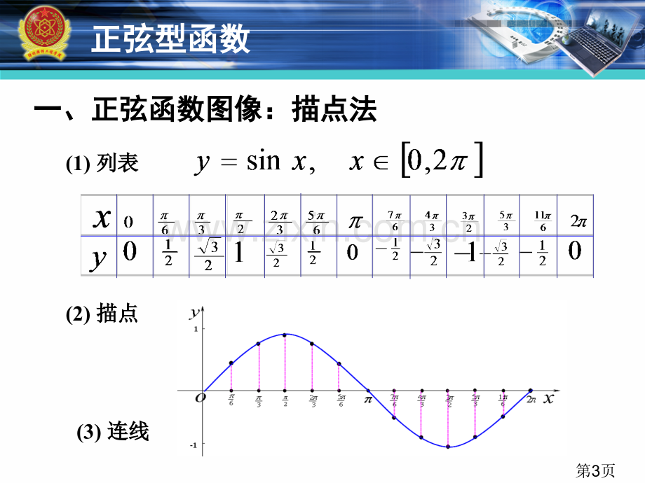 3.6.1正弦型函数省名师优质课赛课获奖课件市赛课一等奖课件.ppt_第3页