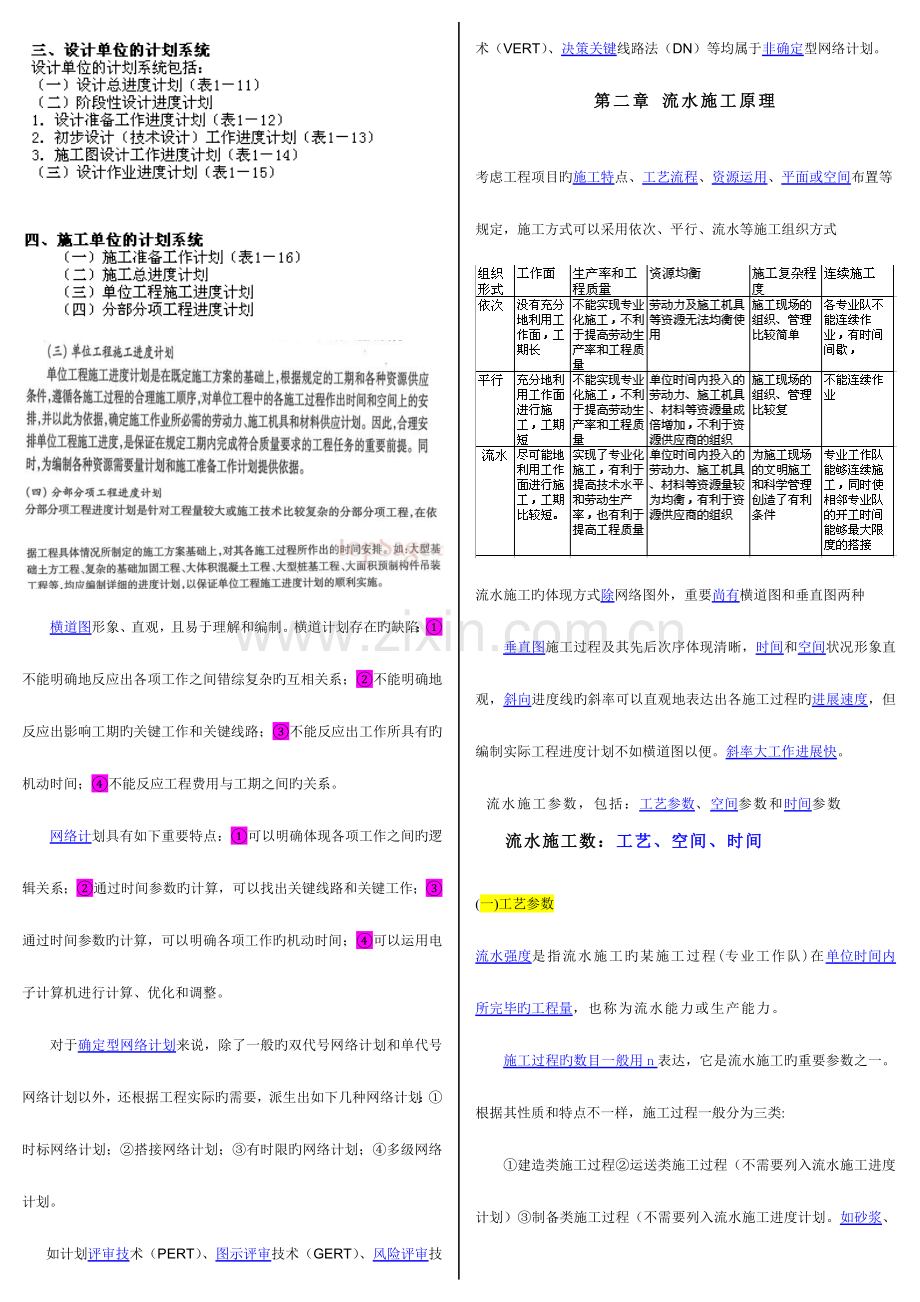 2023年监理工程师进度控制小抄.doc_第2页