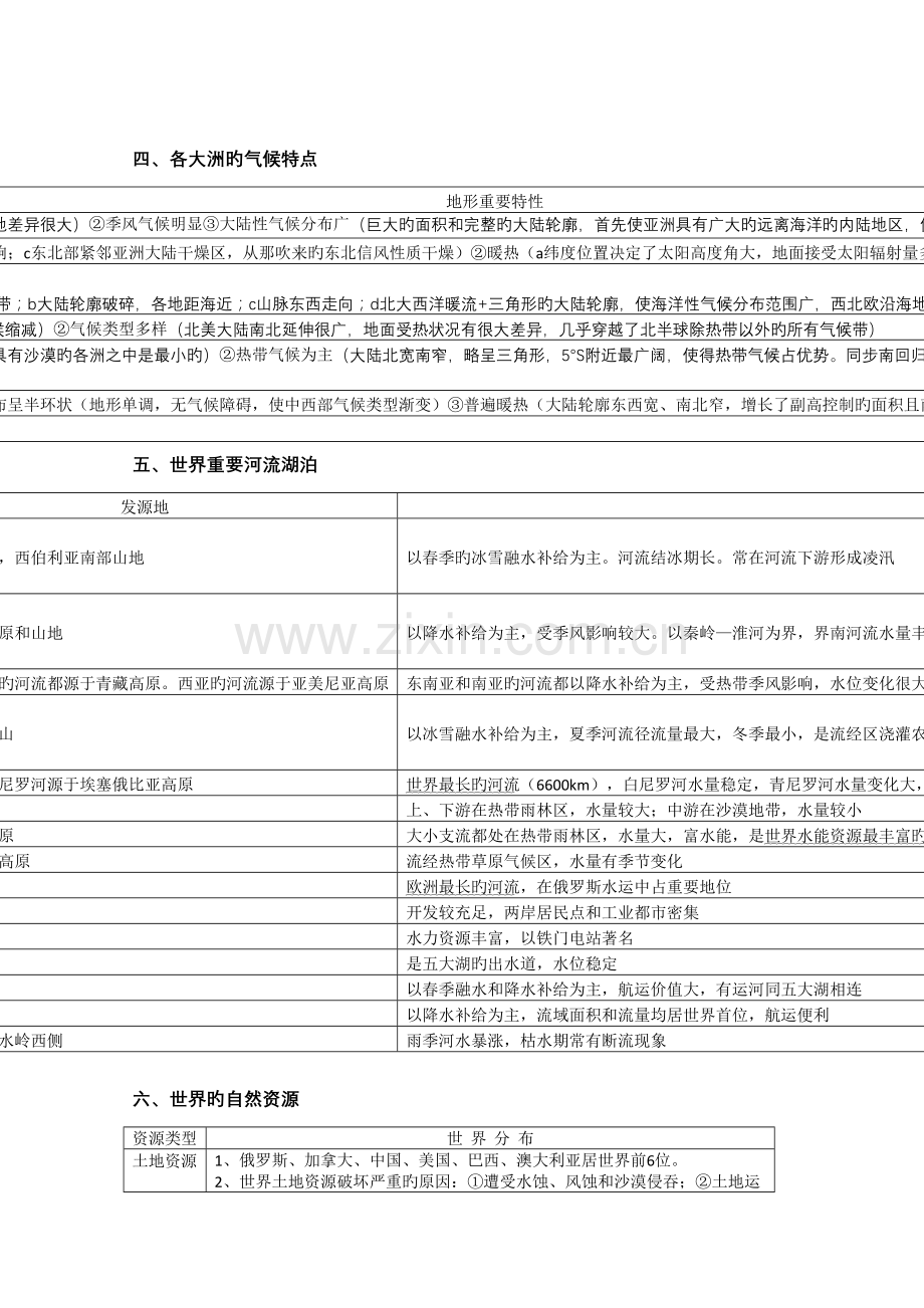 2023年高二世界地理知识点总结详细.doc_第3页