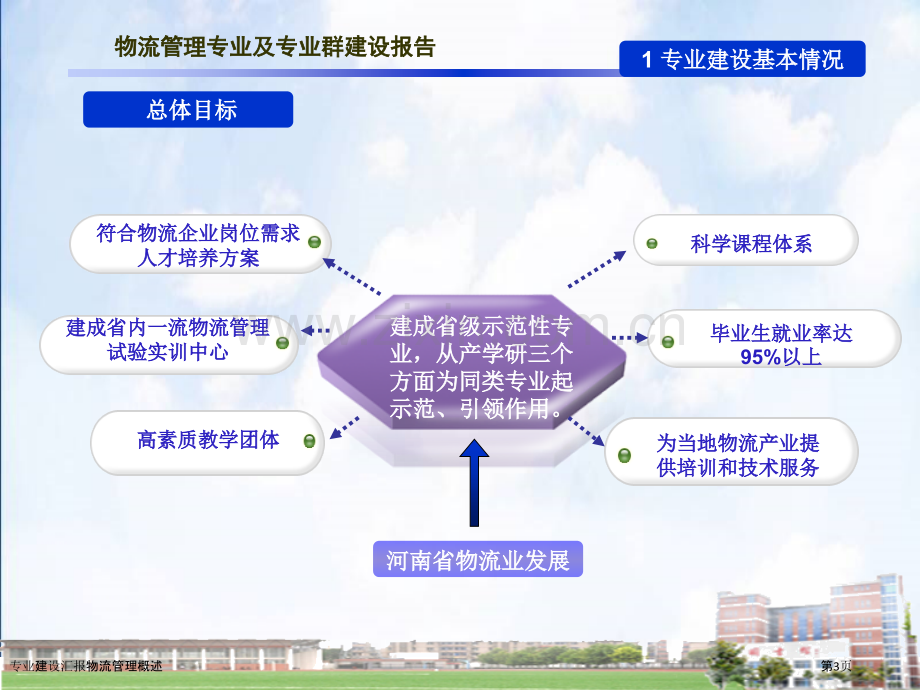 专业建设汇报物流管理概述.pptx_第3页