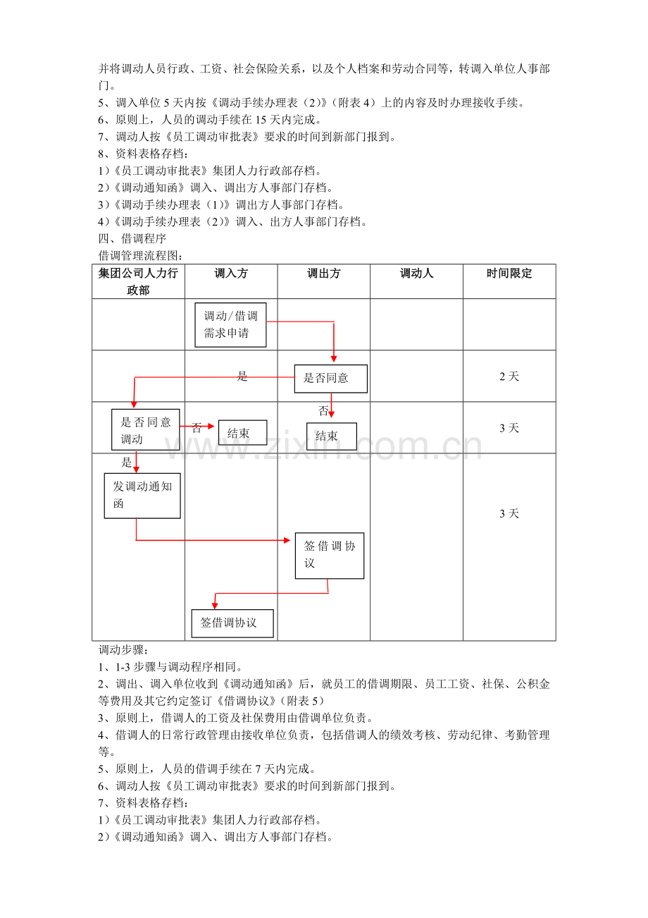 集团内部人事调动管理方法.doc_第3页