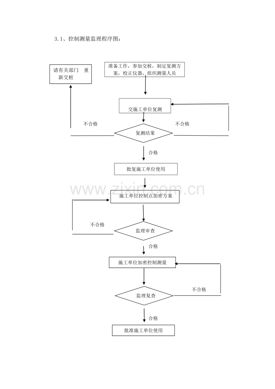 新建时速250-350km客运专线测量监理细则.doc_第2页