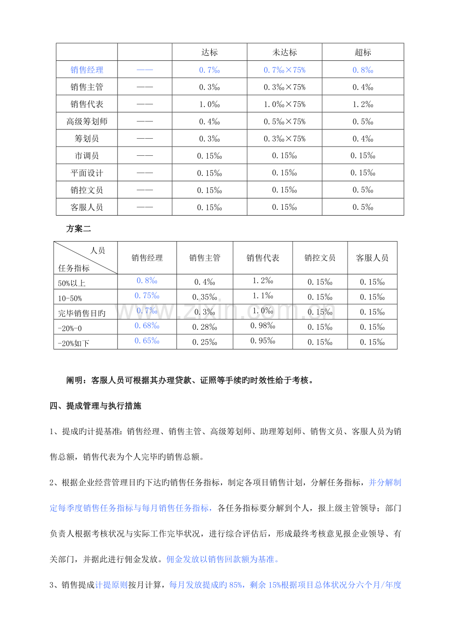 房地产销售部策划部绩效考核与提成管理办.doc_第2页