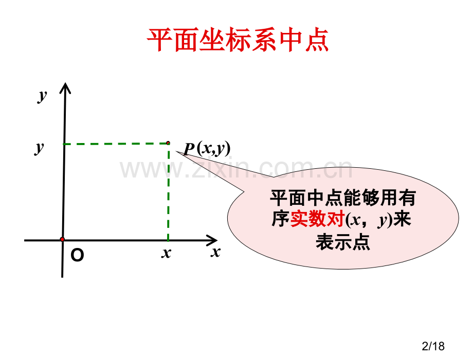 空间直角坐标系市公开课获奖课件省名师优质课赛课一等奖课件.ppt_第2页