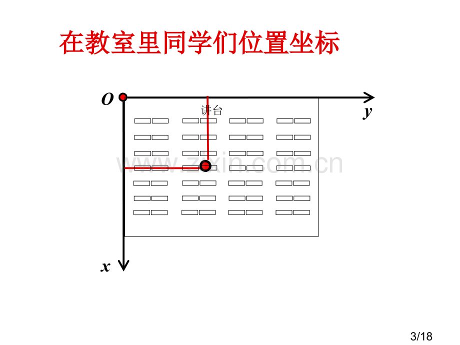 空间直角坐标系市公开课获奖课件省名师优质课赛课一等奖课件.ppt_第3页