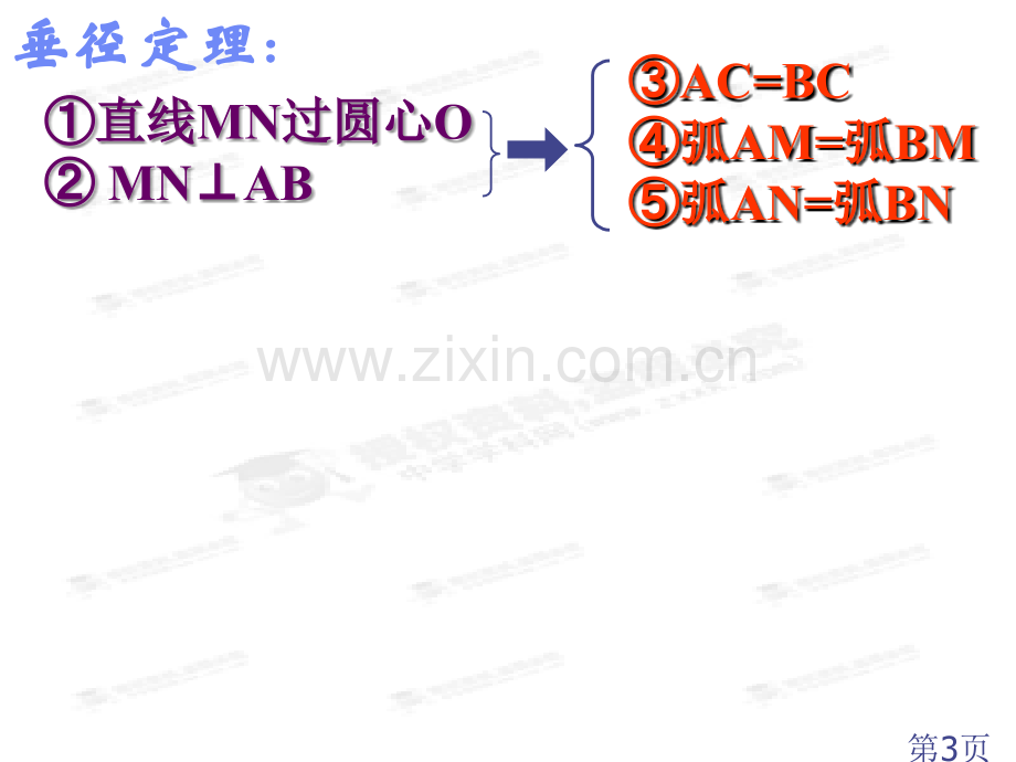 28.1.4圆的认识华师大版数学九年级下册省名师优质课获奖课件市赛课一等奖课件.ppt_第3页