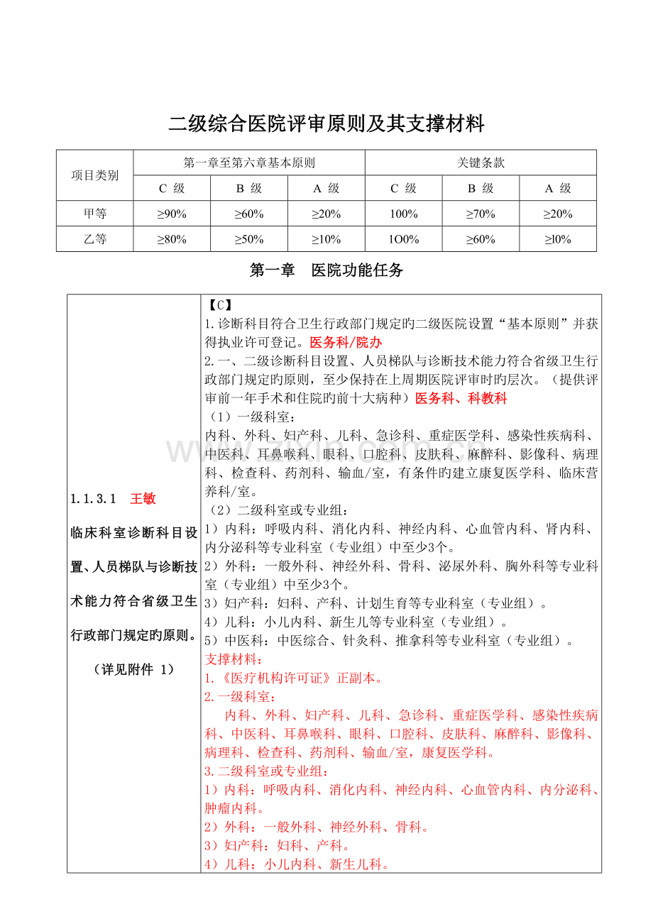 2023年卫生部二级综合医院评审标准及其支撑材料.doc_第1页