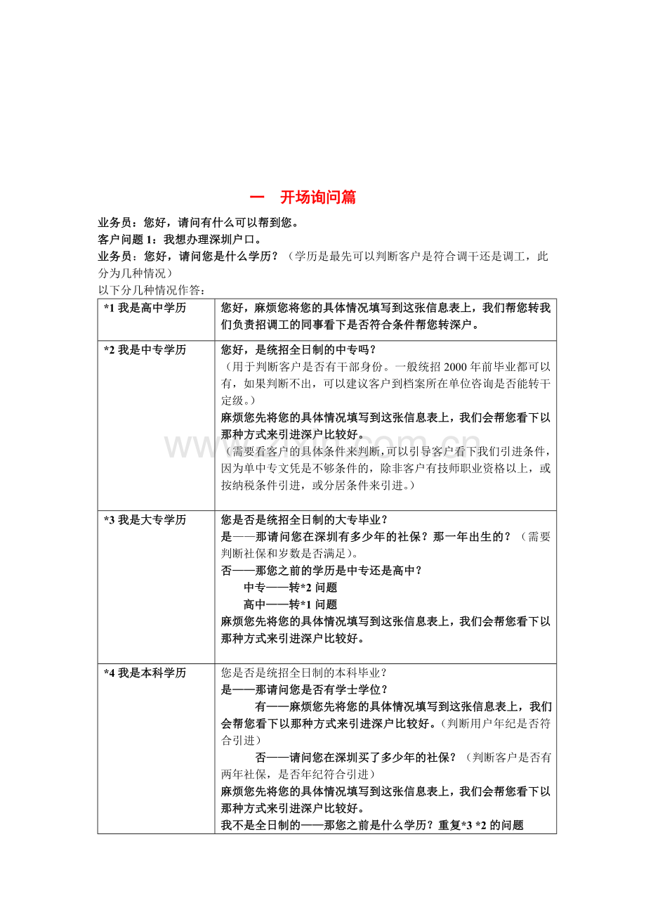 人事代理业务话术及答疑.doc_第1页