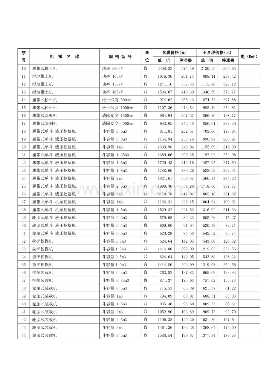 第二季度福建施工机械台班单价福建建设工程造价信息网.doc_第3页