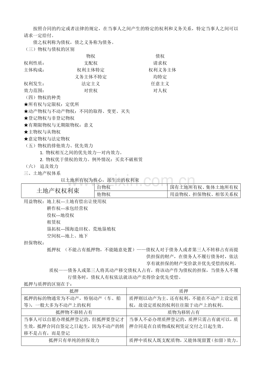 土地法学.docx_第3页