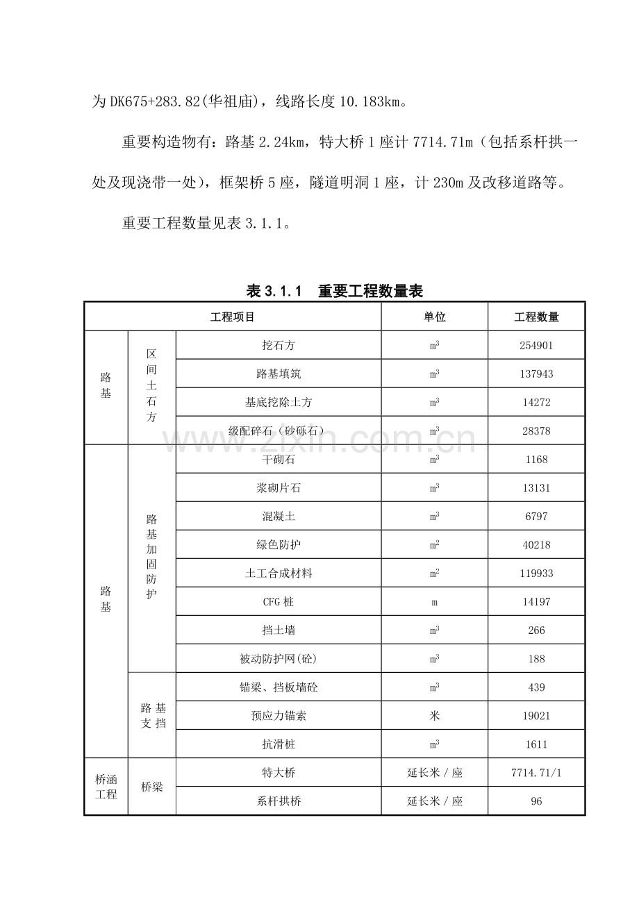 京沪高速铁路施工组织设计.doc_第3页