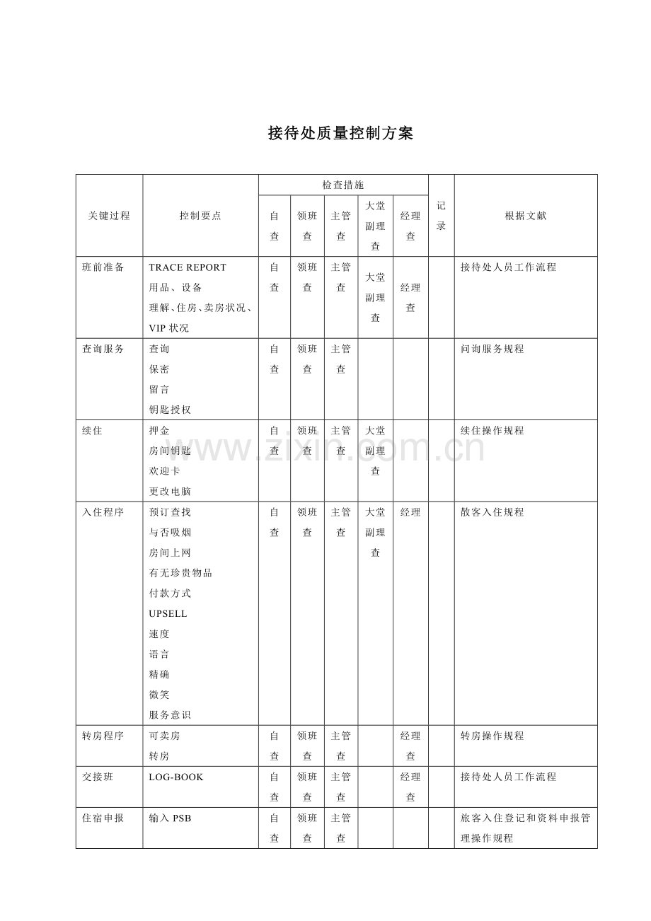 前厅部操作手册RECP.doc_第1页