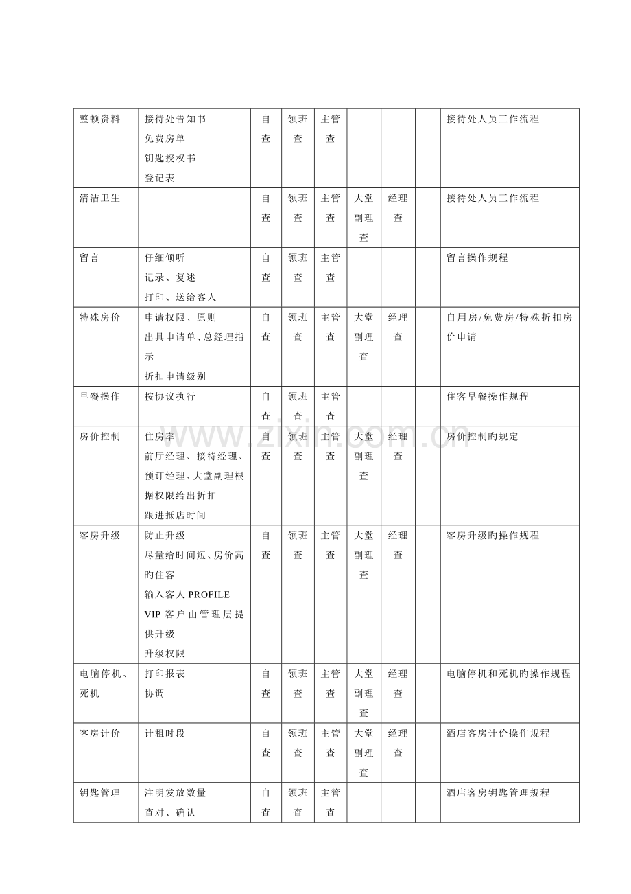 前厅部操作手册RECP.doc_第2页