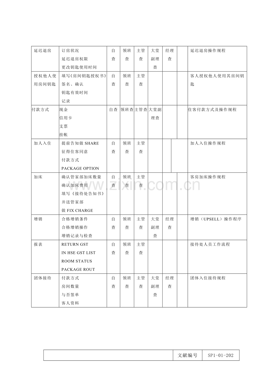 前厅部操作手册RECP.doc_第3页