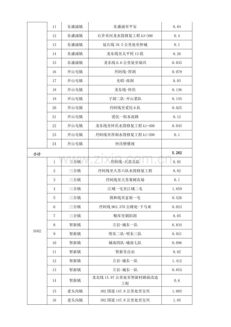 年龙井市农村公路工程含水毁重建工程施工招标.doc_第2页