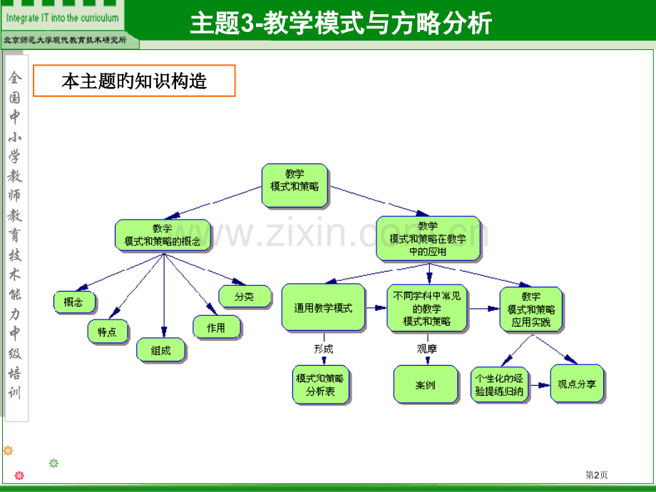 教育技术能力中级主题教学模式和教学策略省名师优质课赛课获奖课件市赛课百校联赛优质课一等奖课件.pptx_第2页