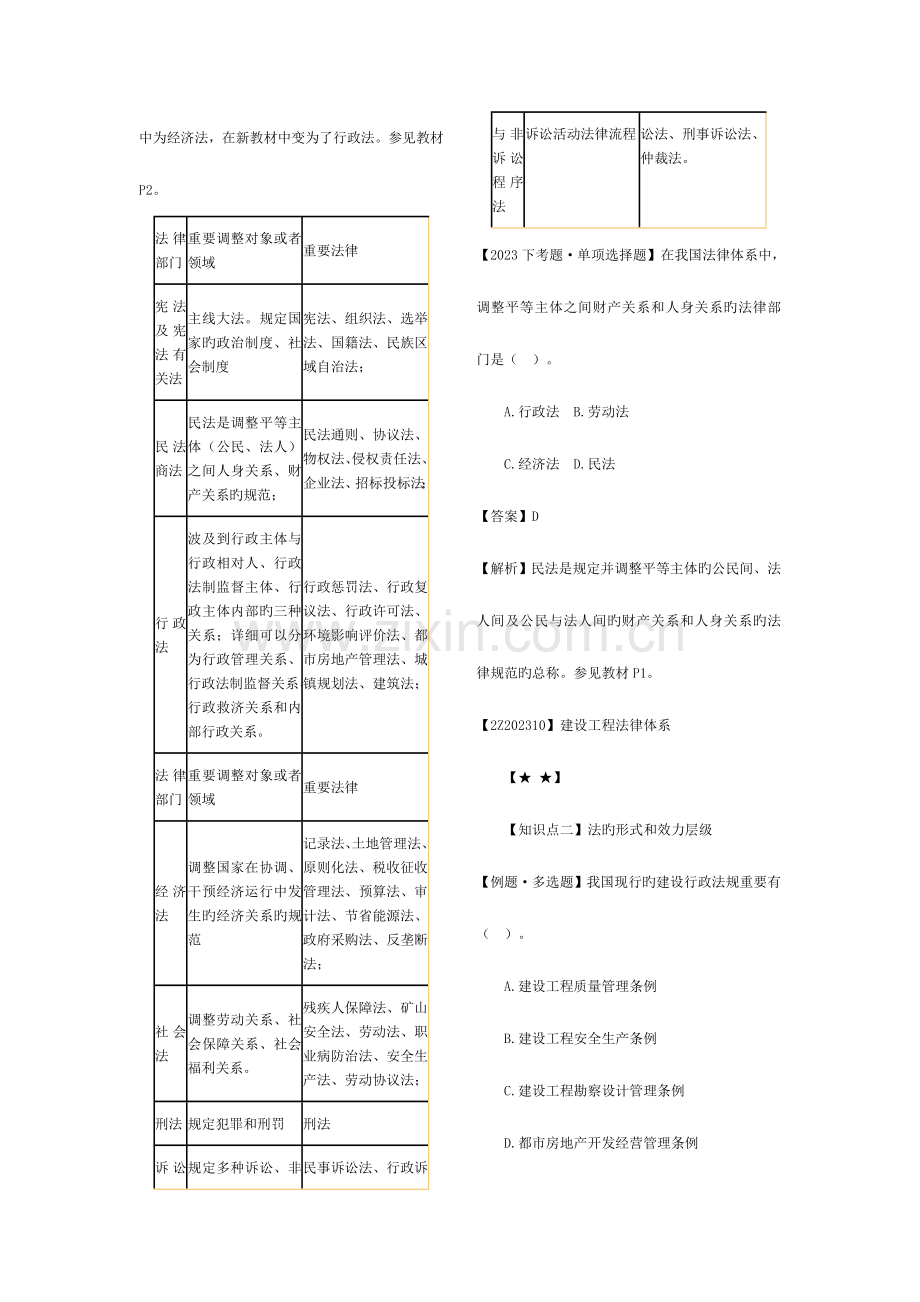 2023年二级建造师建设工程法律知识.doc_第2页