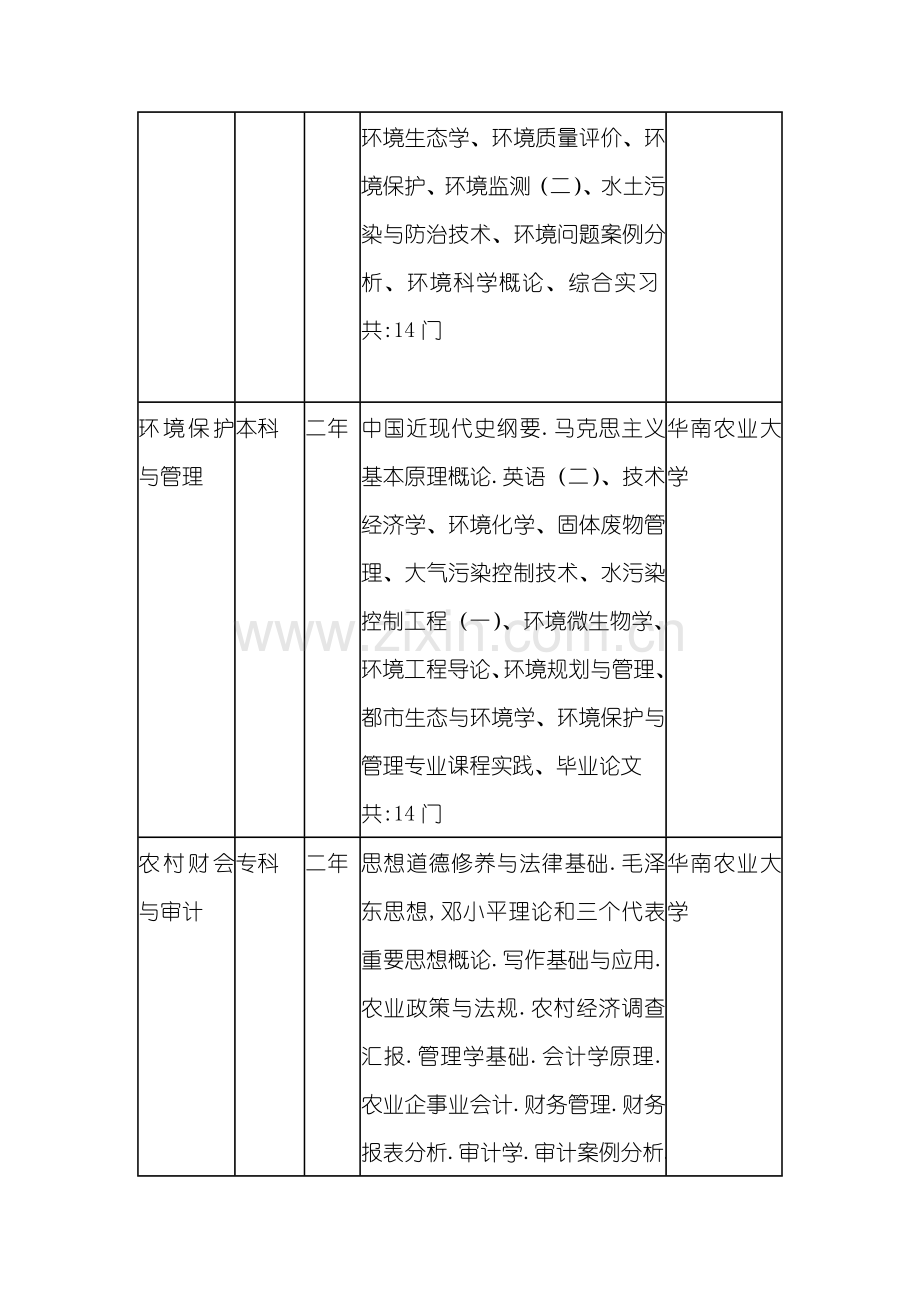 2023年华南农业大学自考.doc_第3页