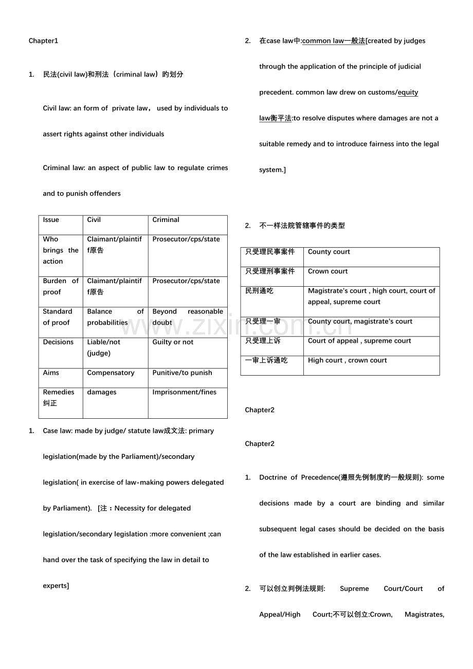 2023年ACCAF4知识点总结.docx_第1页