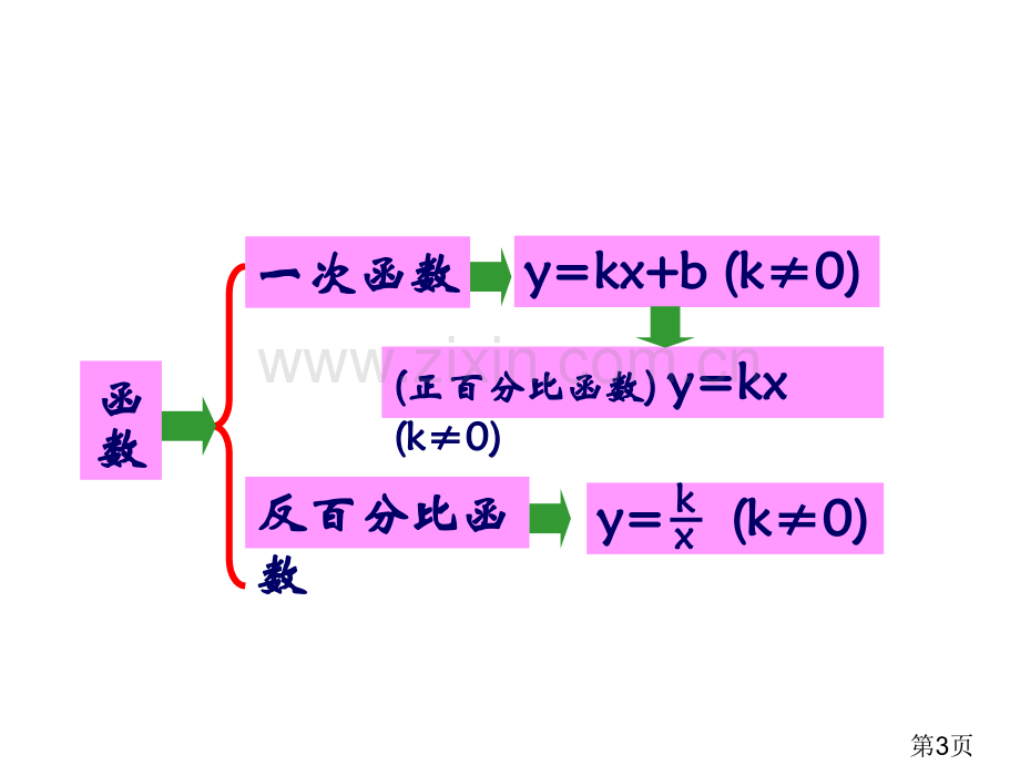 26.1二次函数-概念省名师优质课获奖课件市赛课一等奖课件.ppt_第3页