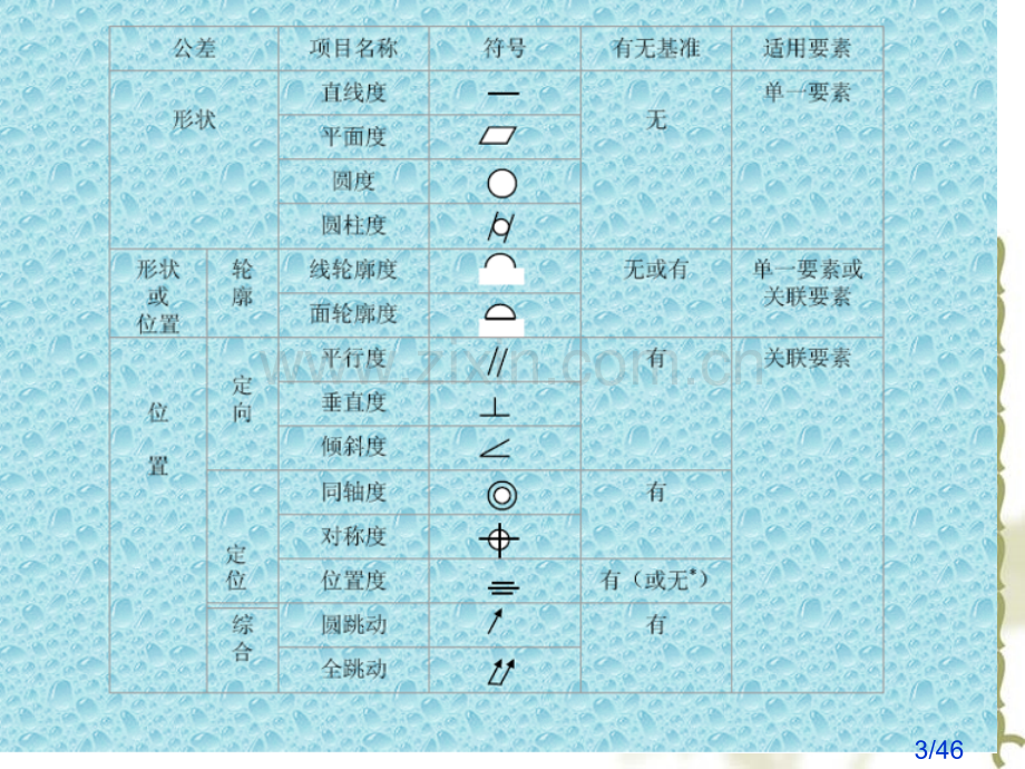 第一节-直线度误差测量省名师优质课赛课获奖课件市赛课百校联赛优质课一等奖课件.ppt_第3页