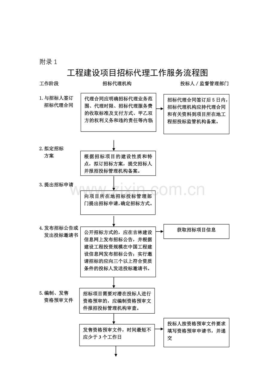 招标代理服务流程.doc_第1页