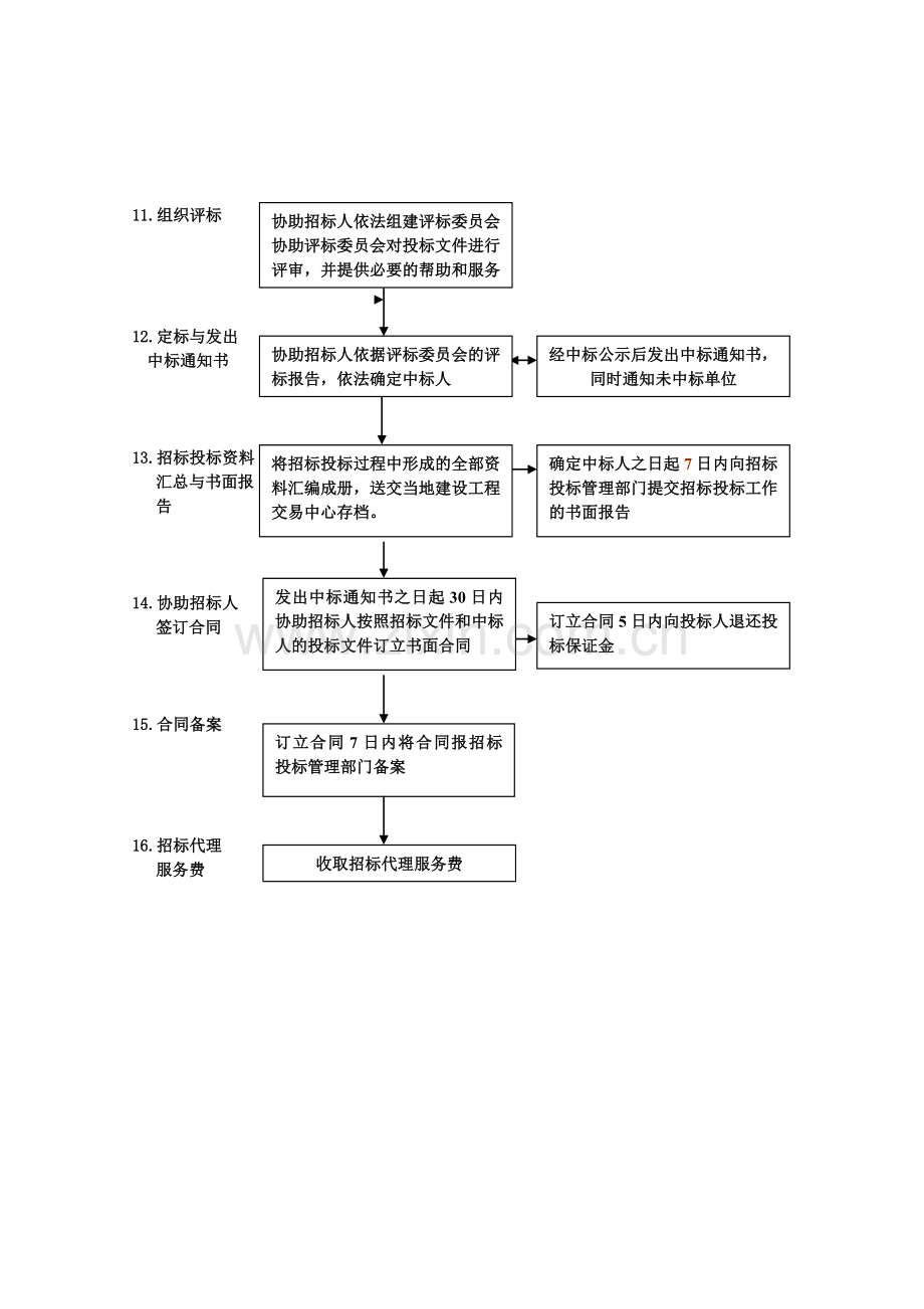 招标代理服务流程.doc_第3页